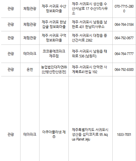 제주 서귀포 문화누리카드 사용처