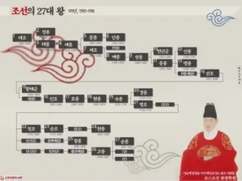 조선왕조 계보 외우기 - 27왕_3