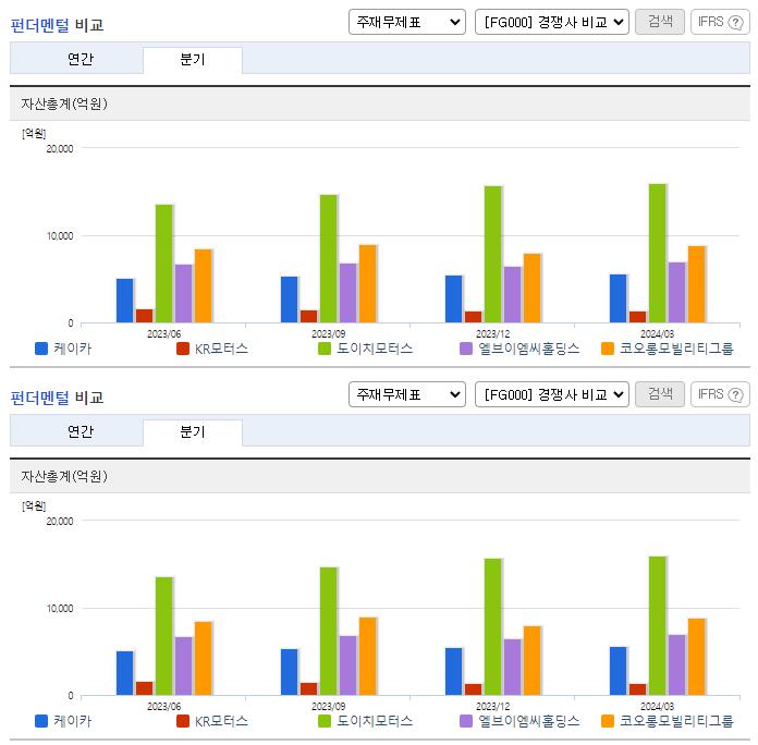 케이카_업종분석
