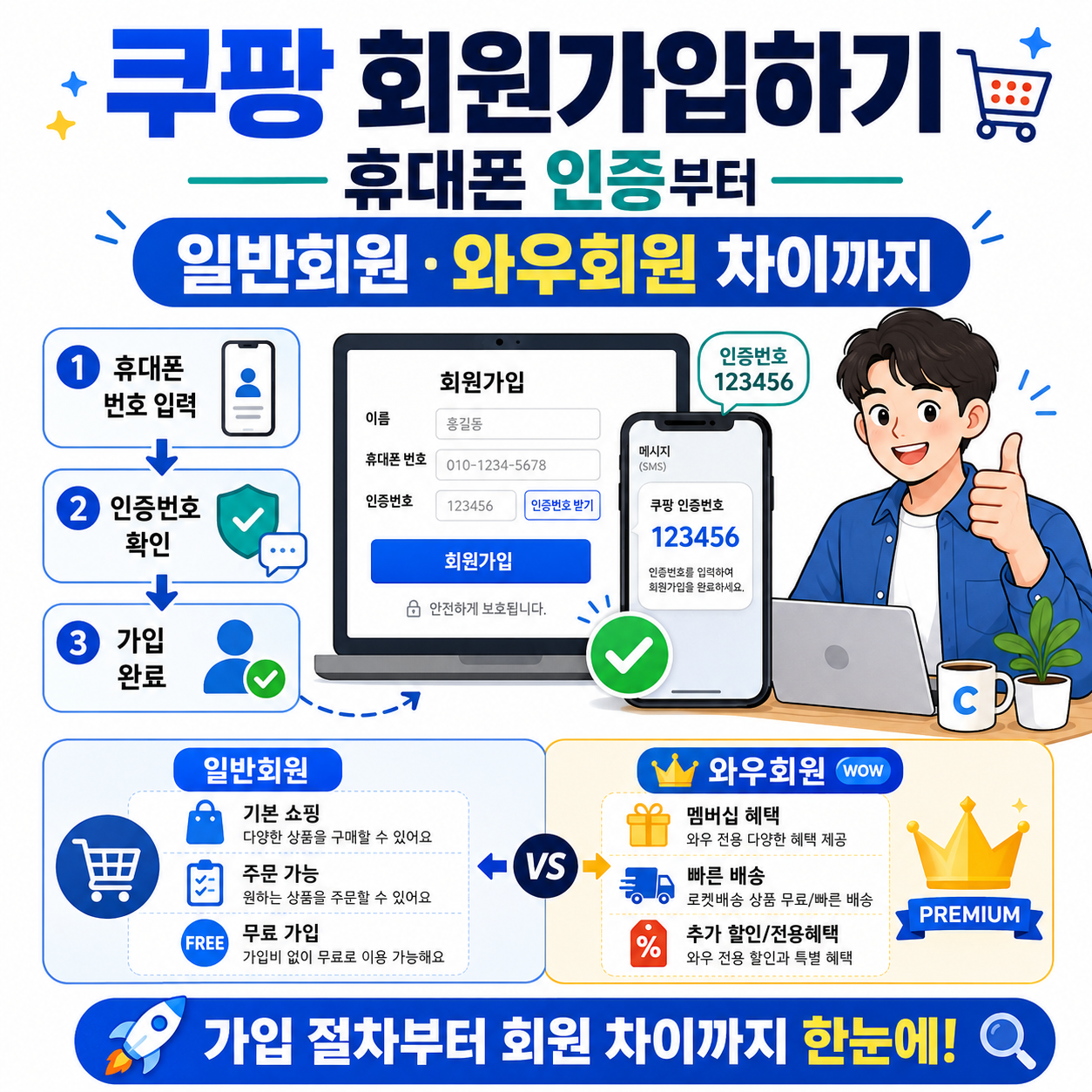 쿠팡 회원가입하기, 휴대폰 인증부터 일반회원&middot;와우회원 차이까지