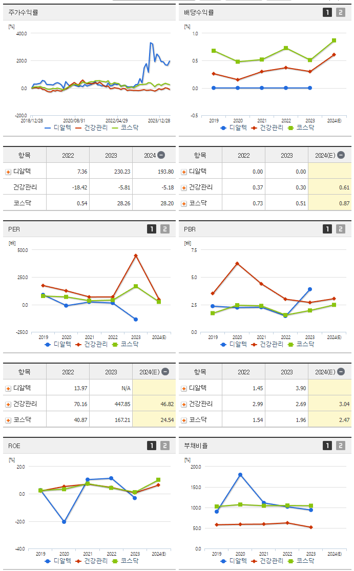 디알텍_섹터분석