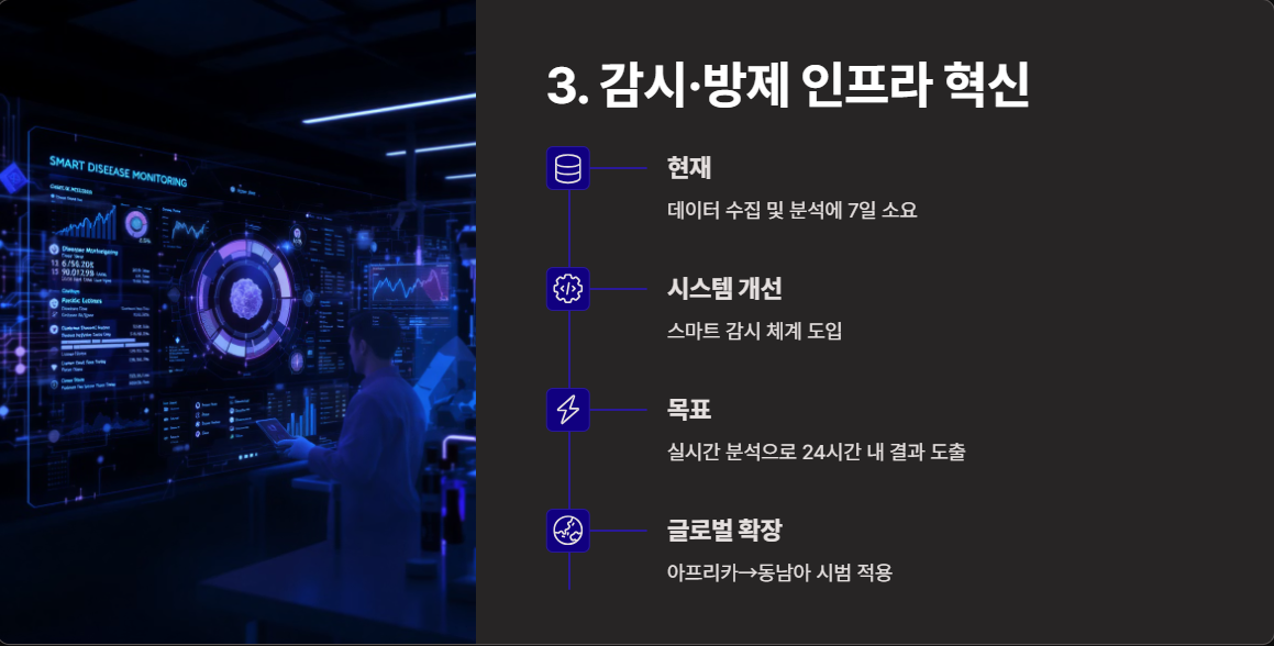 감시, 방제 인프라 혁신