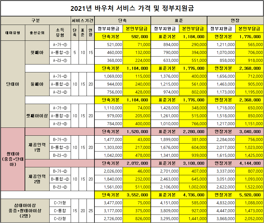 2021-정부지원-산후도우미-본인부담금-서비스-가격