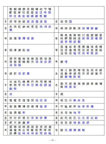 이름 한자 서 다양한 예시와 의미_15