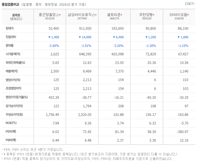 종근당홀딩스_동종업비교자료
