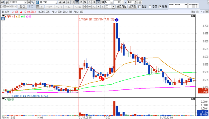 1월 17일 퍼스텍 5분봉 차트