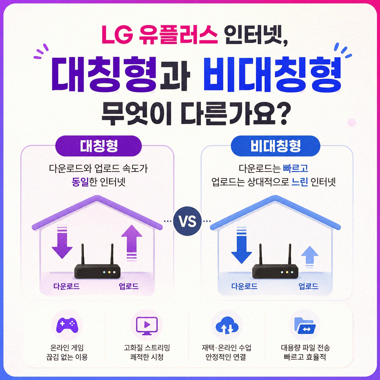 LG 유플러스 인터넷 대칭 비대칭, 속도 차이 비교해봅니다