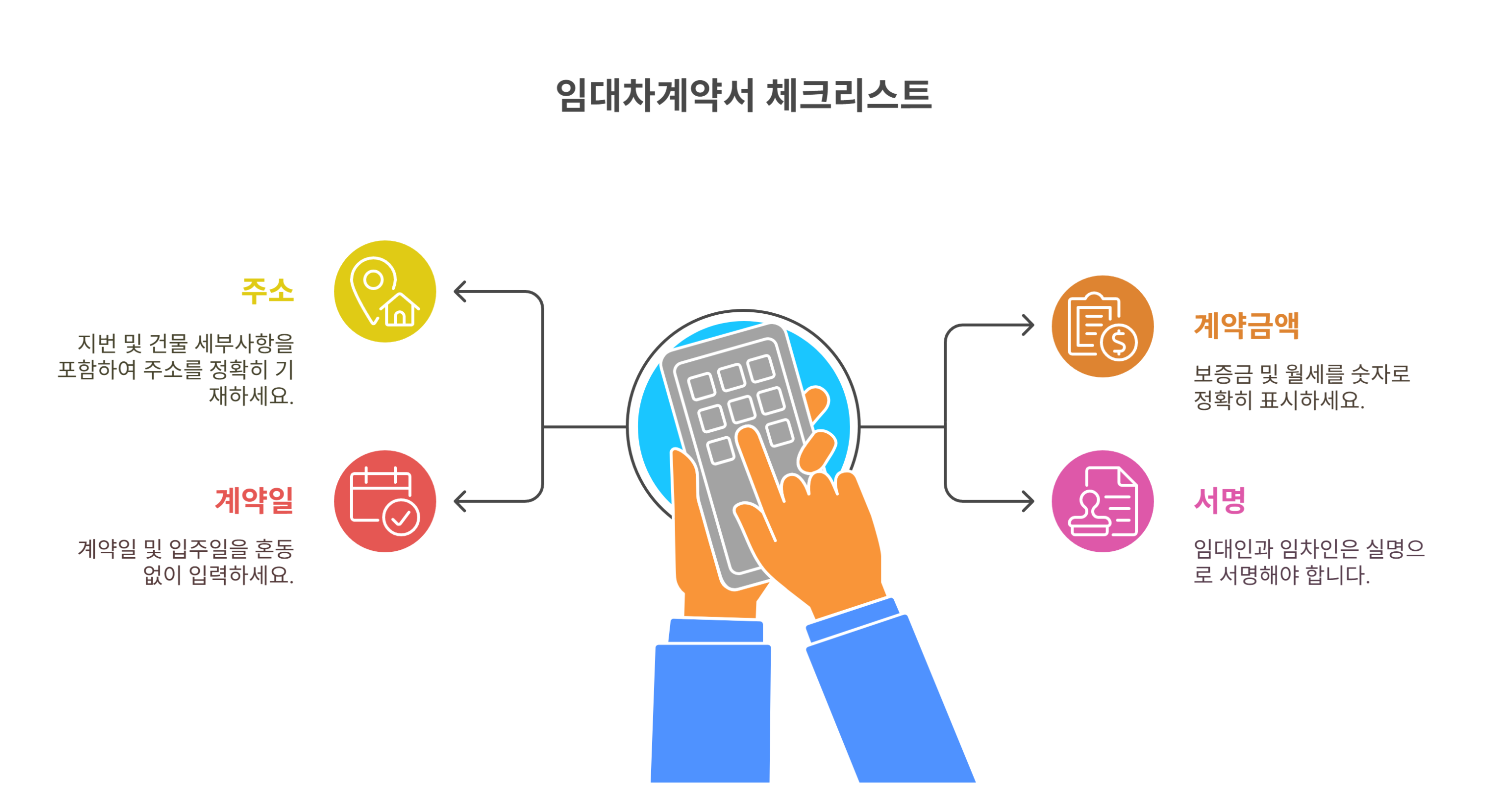 임대차 계약서 작성 오류 및 확인 방법