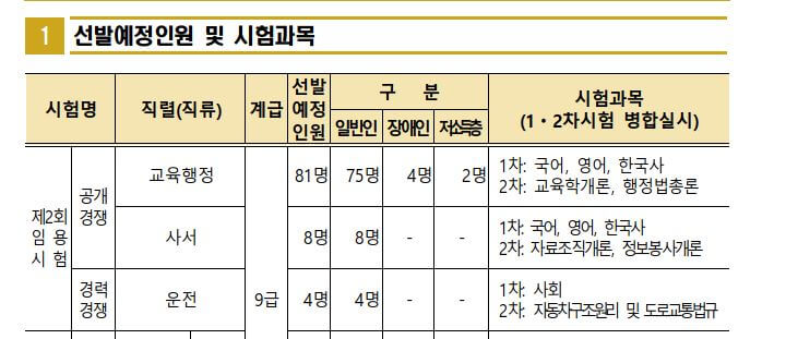 대구시 교육청 공무원 선발인원
