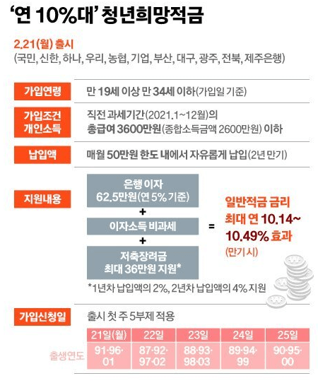 청년지원대상