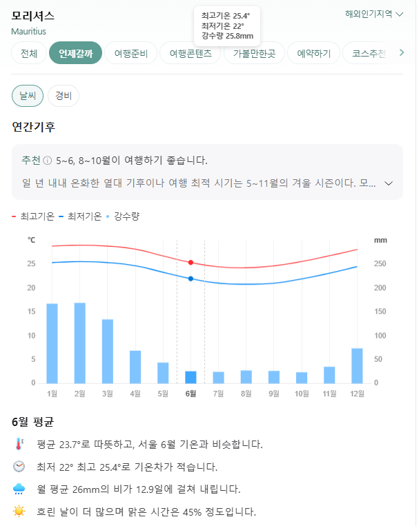 모리셔스 6월 날씨 옷차림 추천 여행지