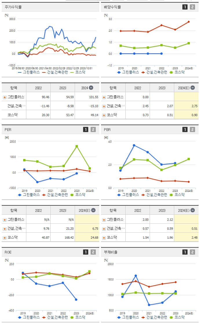 그린플러스_섹터분석