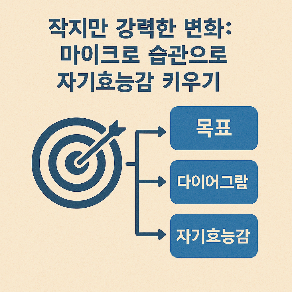 작지만 강력한 변화: 마이크로 습관으로 자기효능감 키우기