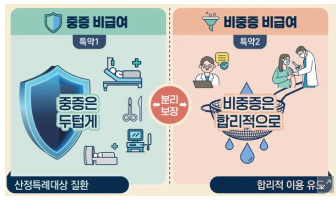 5세대 실손보험 보장내용
