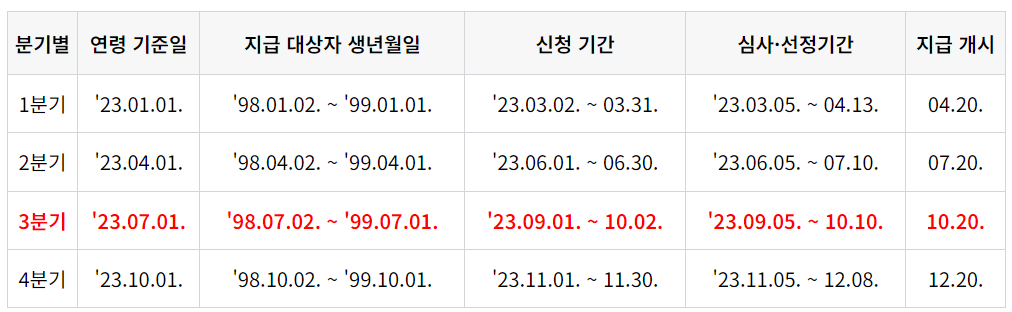 지급일정표