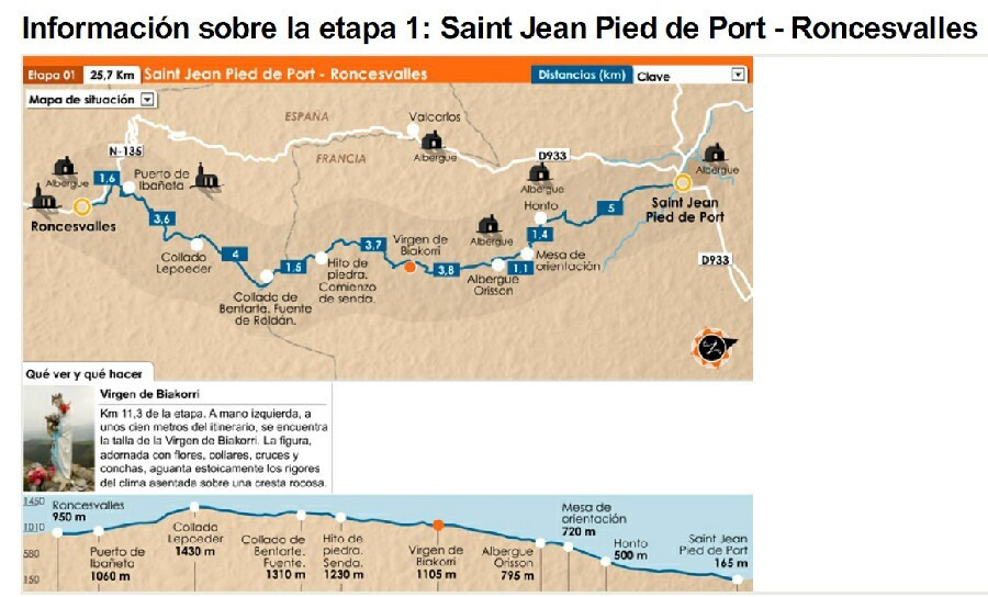 산티아고 프랑스길 관련사진