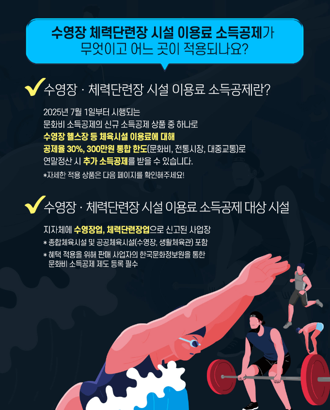 7월 1일부터 헬스장&middot;수영장 30% 소득공제! 놓치면 손해
