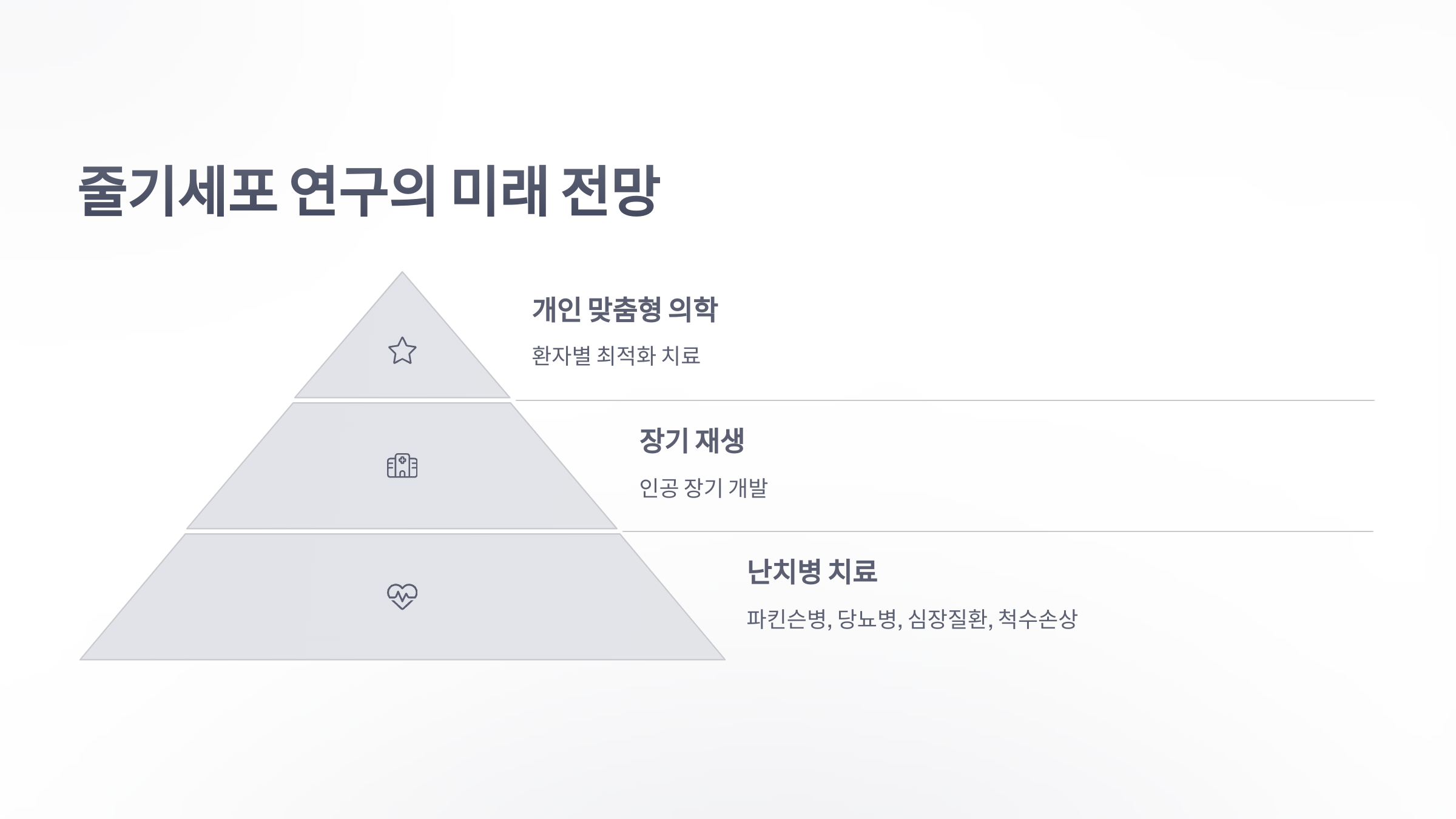 참조-줄기세포-발전과정-5