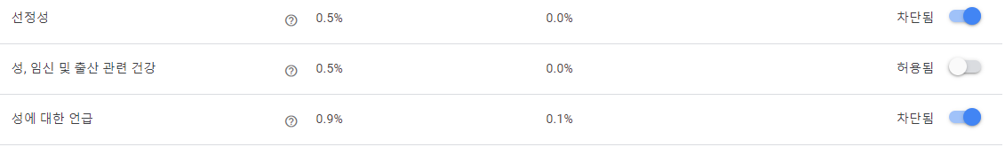 애드센스 광고 차단 관리