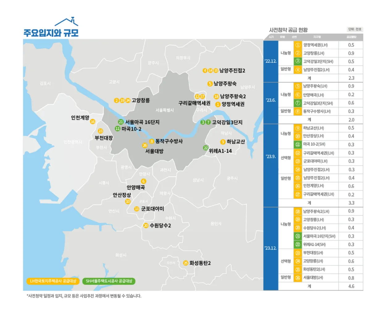 뉴홈-주택-공급-주요입지와-규모