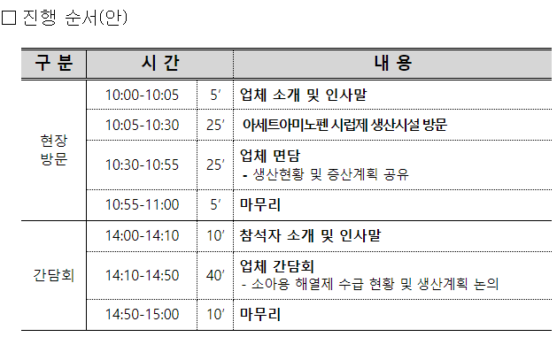소아 해열제 안정공급 최우선으로