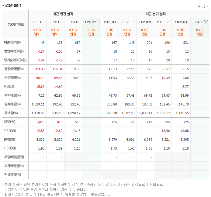 참좋은여행_실적