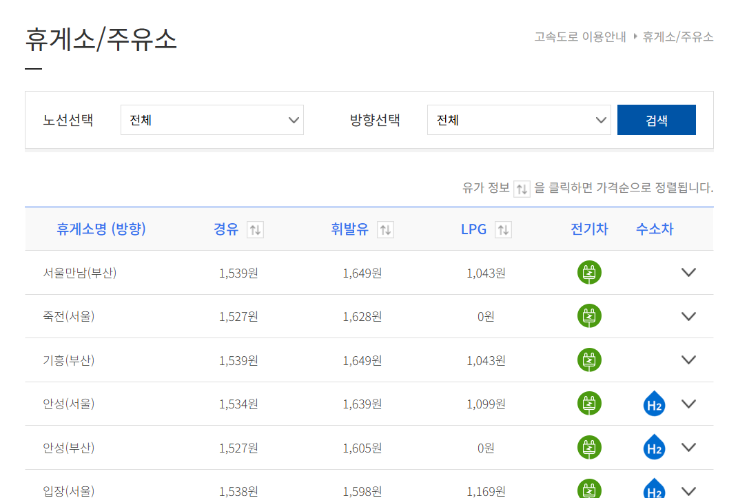 고속도로 교통상황 CCTV 확인할 수 있는 정보(휴게소, 주유소)