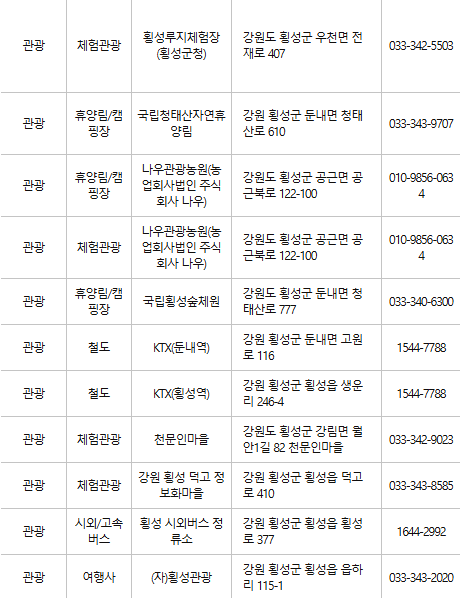 횡성 문화누리카드 사용처