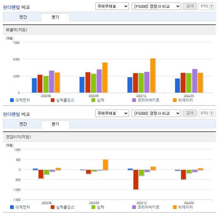 대덕전자_업종분석