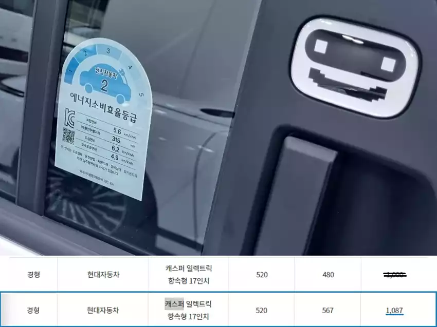 아직 일부 경북 지역은 캐스퍼 일렉트릭의 보조금 내역이 수정되지 않았습니다.