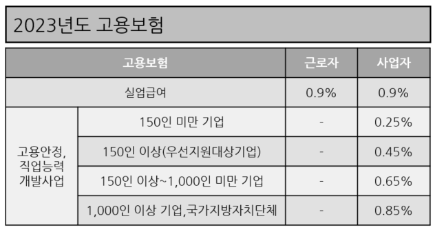 고용보험