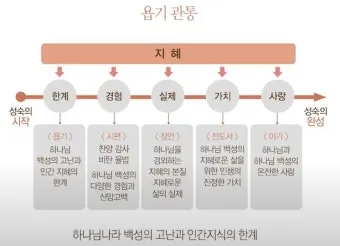 욥기 줄거리 역사적 배경 주제 해석_14