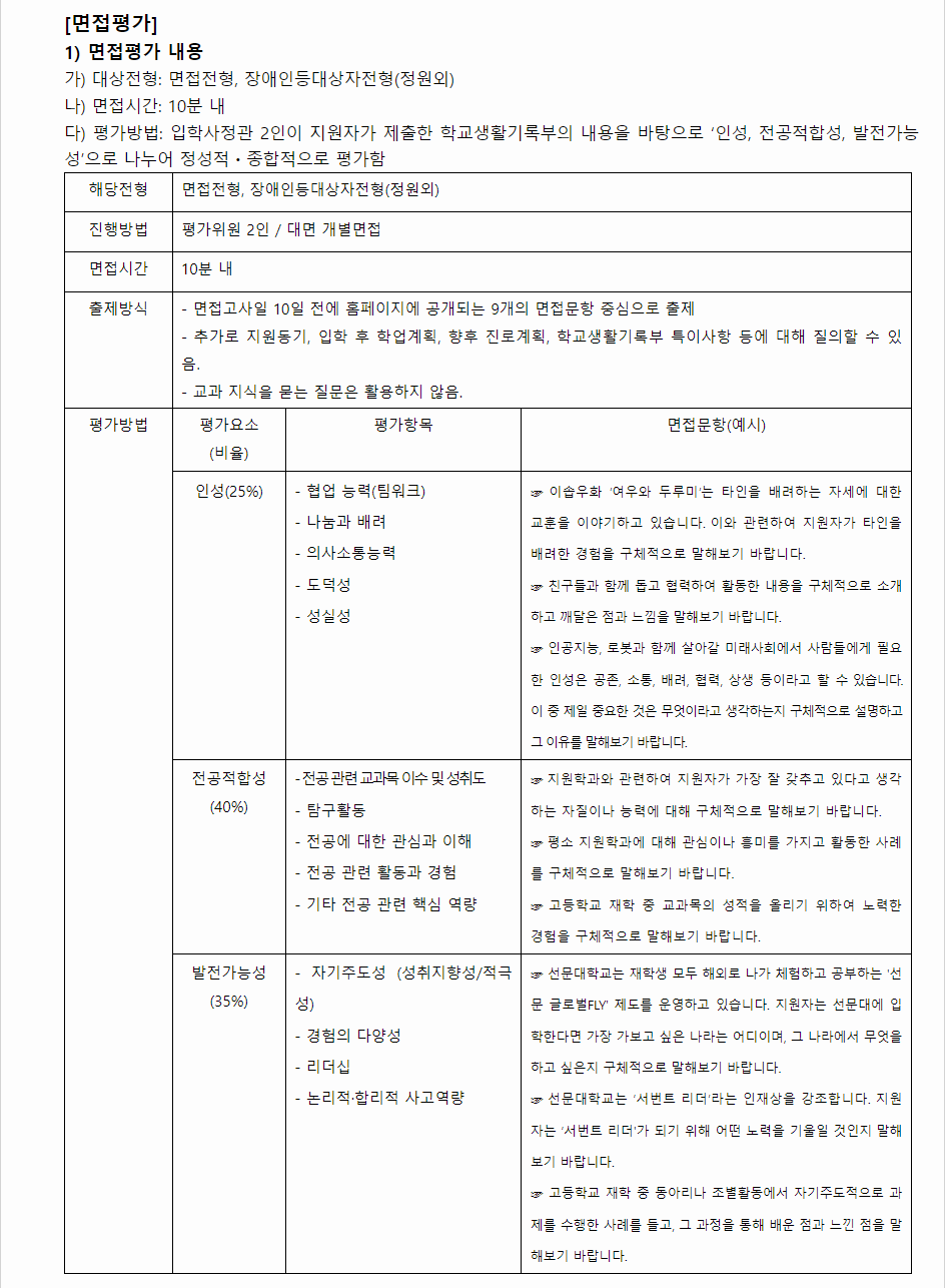 2024학년도 선문대학교 학생부종합전형 면접평가