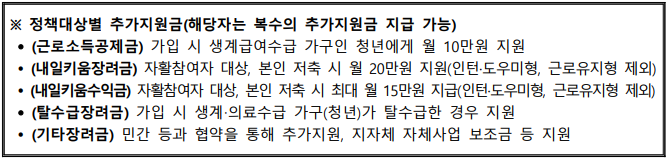 청년내일저축계좌 지원내용