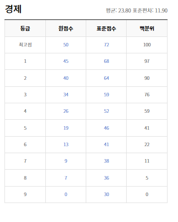 모의고사