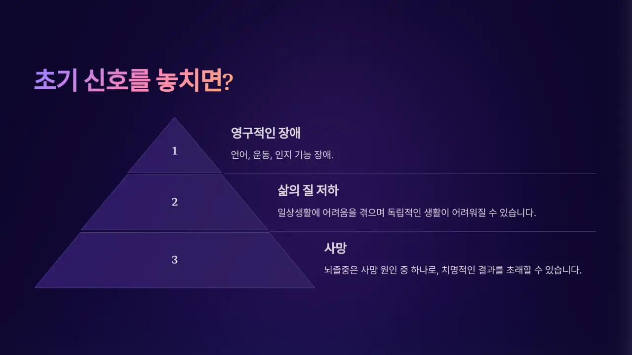 3. 초기 신호를 놓쳤을 때의 위험