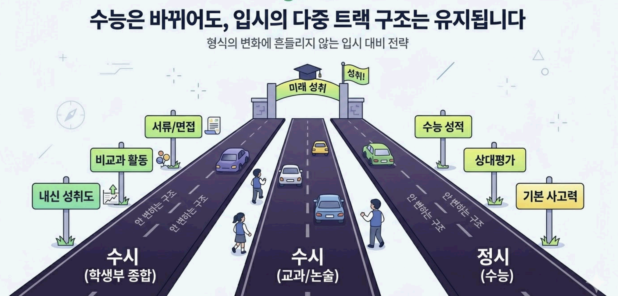 입시의 변하지 않는 뼈대