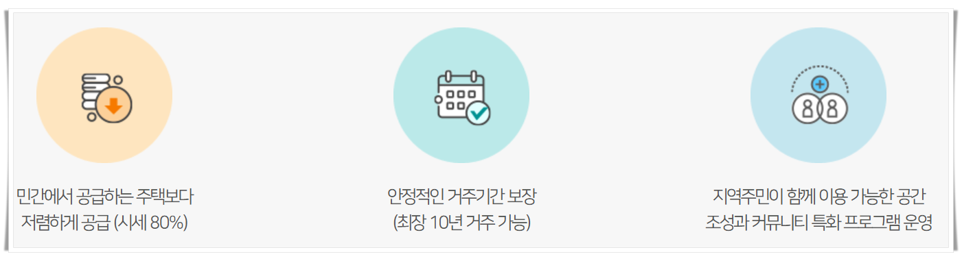 청년 주거지원 정책 - 5. 사회주택 (시세보다 저렴한민간임대주택) 신청자격, 신청방법, 모집공고