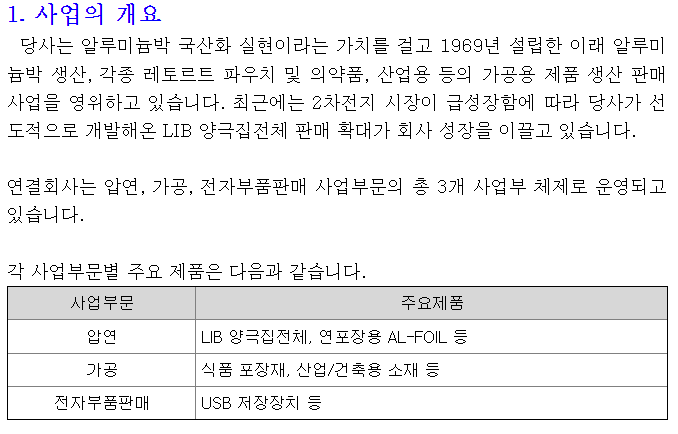 삼아알미늄 사업 개요