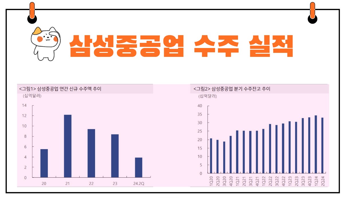 삼성중공업 수주 실적