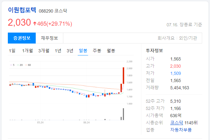 이원컴포텍-일봉-차트-이미지