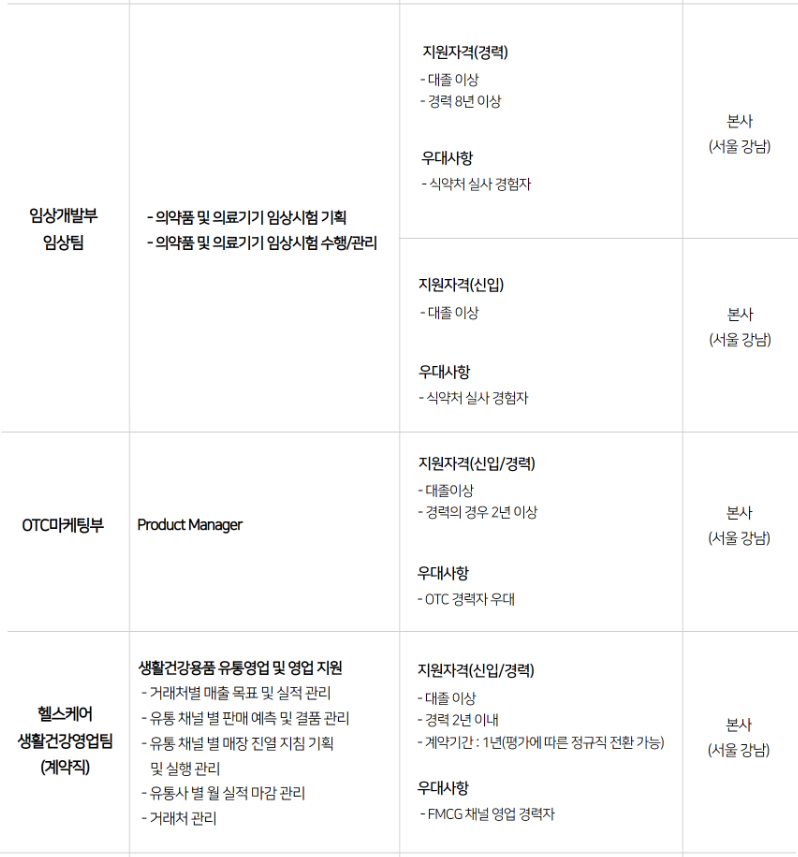 동국제약 채용