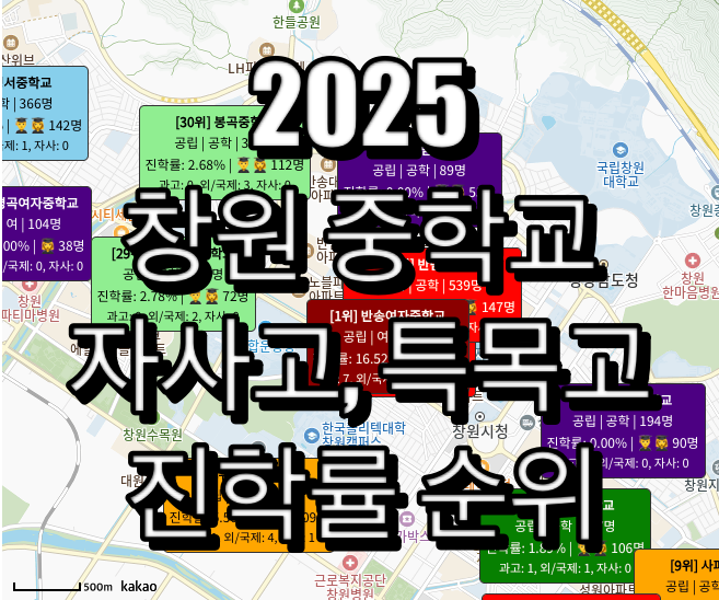 창원 중학교 순위