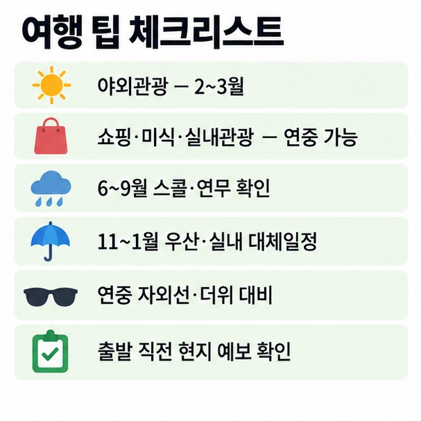 야외관광은 2월에서 3월, 우기에는 실내 대체일정, 연중 자외선과 더위 대비, 출발 전 기상예보 확인을 정리한 이미지
