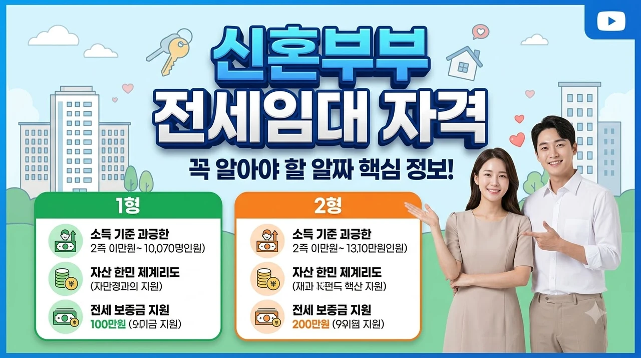 신혼부부-전세임대-자격-조건과-1형-2형-차이-한눈에-정리.webp