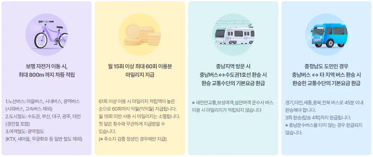 알뜰교통카드 적립 기준 안내