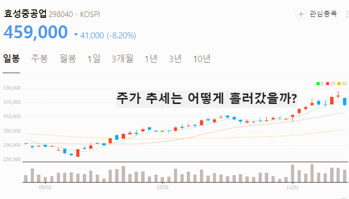전기 전선 관련주 대장주 테마주 수혜주 TOP5