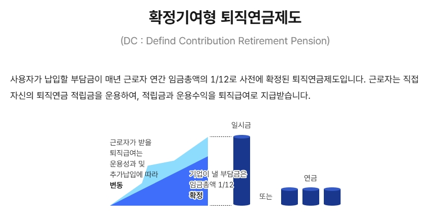 확정기여형-퇴직연금
