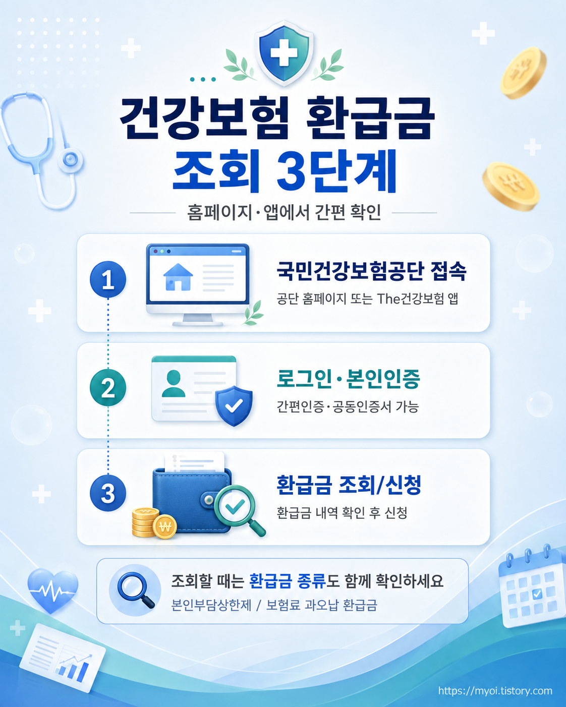 2026 건강보험 환급금 조회&middot;신청방법｜본인부담상한제 89만원&middot;지급일 총정리