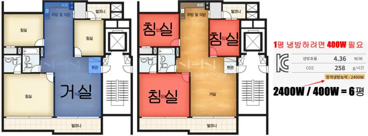 거실명편도-거실-침실-정격냉방능력에 따른 아파트 평수 선정 방법